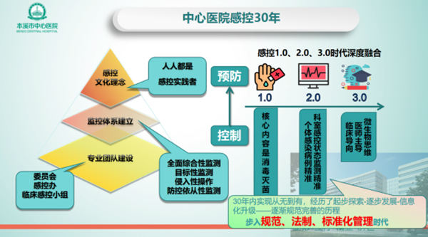 综合新闻丨创新宣教模式 提高感控能力—本溪市中心医院开展"手卫生